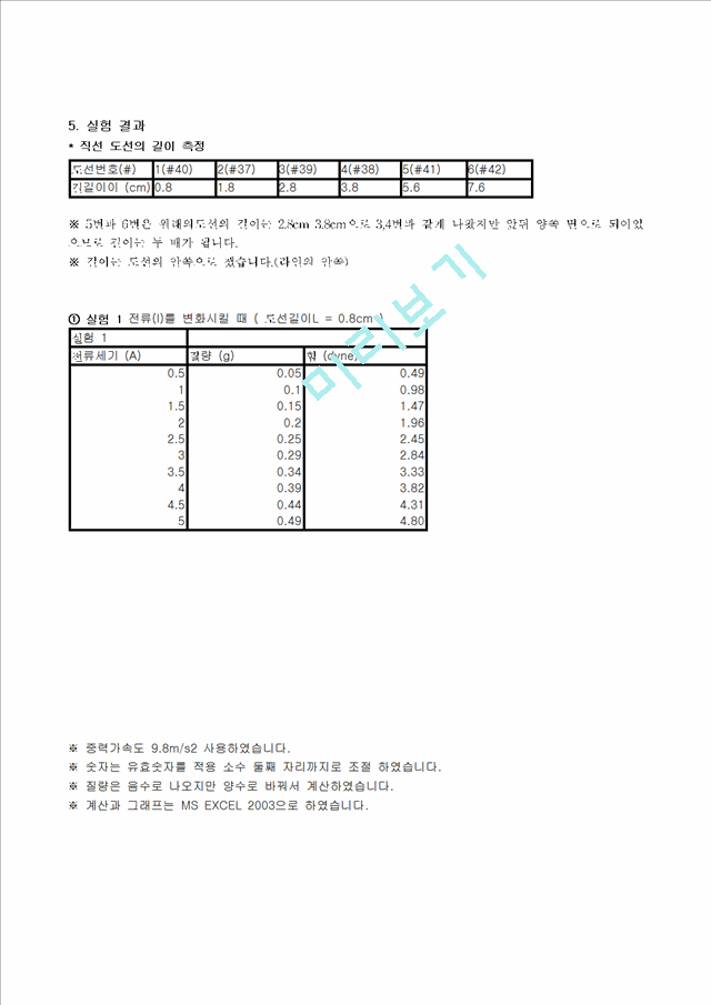 [물리학실험 레포트 보고서] 자기력 측정(전류천칭) 결과.hwp